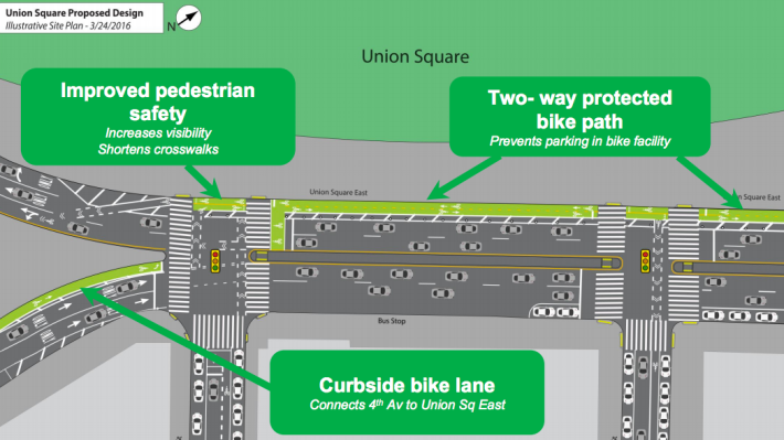 DOT will make the protected lane on Union Square East two-way this summer. Image: DOT