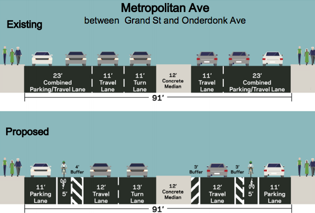 DOT is planning a number of bike infrastructure improvements for North Brooklyn, including a buffered bike lane on Metropolitan between Grand Street and Onderdonk Avenue. Image: DOT