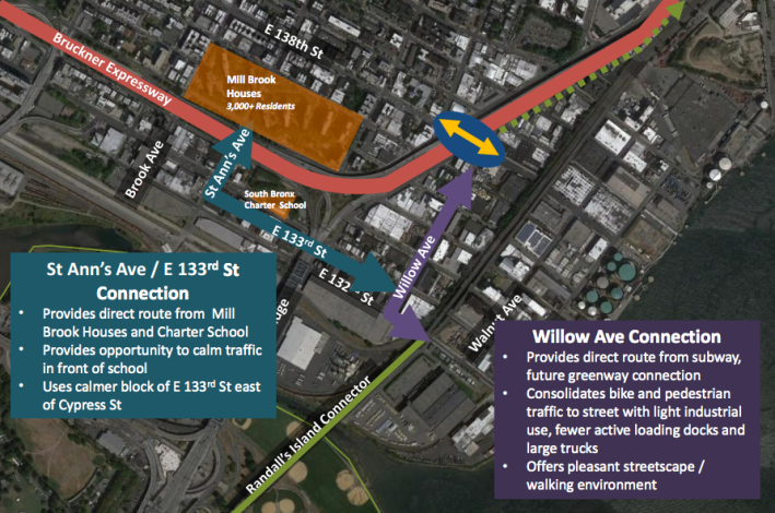 DOT is creating two new protected bike routes linking the Randall's Island Connector with the Mott Haven and Port Morris neighborhoods. Image: DOT