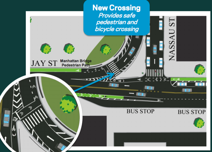 In response to concerns from CB 2, DOT plans to install a traffic signal at a newly-created pedestrian crossing by the foot of the Manhattan Bridge. Image: DOT