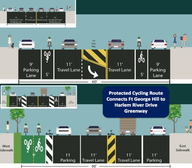 DOT's plan would put painted bike lanes on Dyckman Street between Broadway and Nagle Avenue and a two protected lane between Nagle and 10th Avenue. Image: DOT
