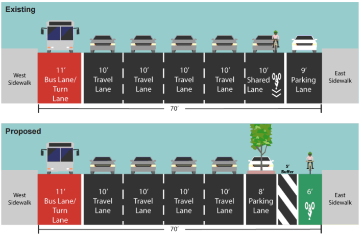The project only replaces the existing "enhanced shared lane" with full-time parking protected lanes between 59th Street and 52nd Street. Image: DOT
