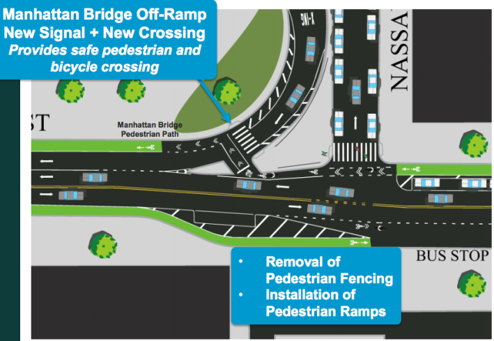 The project includes a new pedestrian crossing and traffic signal at the foot of the Manhattan Bridge [PDF]. Image: DOT