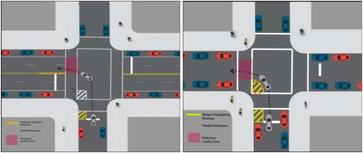 DOT's new treatments for left turns: "hardened centerlines" (left) and "enhanced daylighting" (left and right). Image: DOT