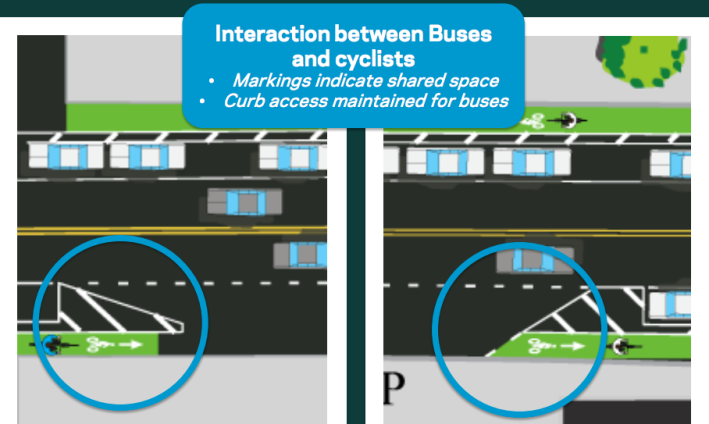 DOT's redesign includes mixing zones that maintain curb access for cyclists at bus stops. Image: DOT