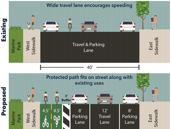 After resident complaints, DOT will switch the parking lane and bike lane on East 38th Street in Marine Park. Image: DOT