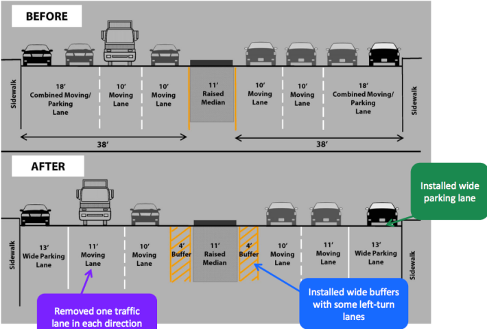 DOT is set to cast Fourth Avenue pedestrian safety improvements in concrete, which may preclude the possibility of future protected lanes on the corridor. Image: DOT