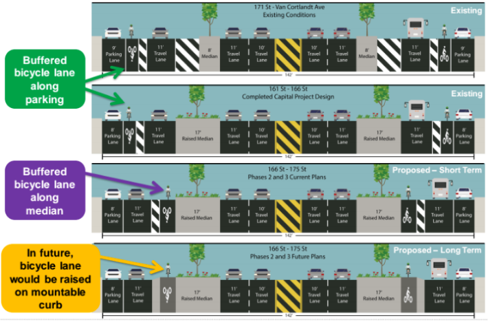 DOT plans to realign nine blocks of the Grand Concourse service road bike lanes along the medians, then cast them in concrete at an undetermined time in the future. Image: DOT