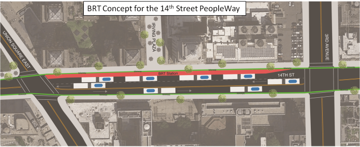 Passing lanes, spread out stops, off-board fare collection, and at-level boarding could all help keep buses moving on 14th Street. Image: BRT Planning International