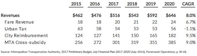 aar funding edit