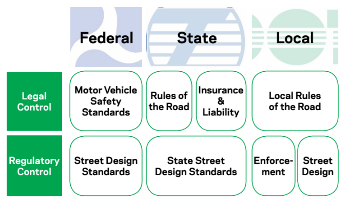 NYC DOT officials are concerned that state regulators could put "driverless cars" on NYC with streets without the city at the table. Image: DOT