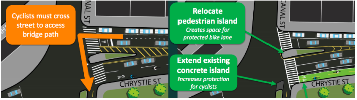 The relocated concrete makes room for a two-way protected bike lane where there are currently one-way sharrows (left image). Image: DOT