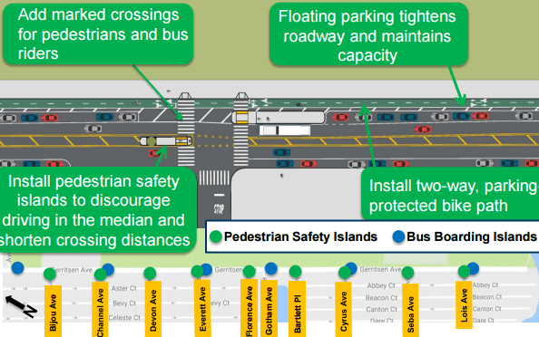 In the coming weeks, Gerritsen Avenue will get a two-way protected bike lane, concrete pedestrian refuges, and bus boarding bulbs aimed to calm traffic and create safer access to the park. Image: DOT