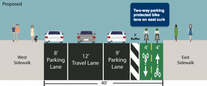 One possible redesign of Greenwich Avenue would convert three blocks of the corridor to one-way traffic flow to make room for a two-way protected bike lane. Image: DOT