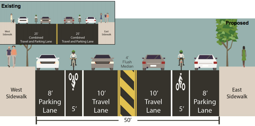 Park Slope's 7th Avenue is slated for new bike lane markings and sharrows.