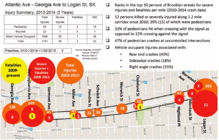 Safety data for phase one of DOT’s Atlantic Avenue plan, which omits bike lanes and does not change the geometry of the street. Image: DOT via TA