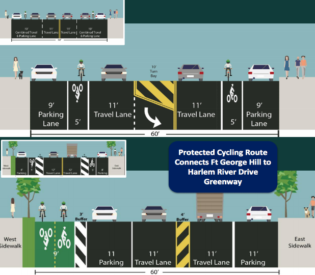 The DOT plan includes painted bike lanes on Dyckman Street between Broadway and Nagle Avenue and a protected bikeway between Nagle and 10th Avenue. Image: DOT