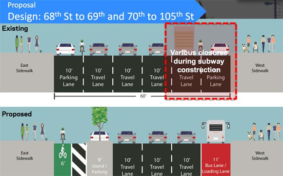 With subway construction wrapping up, DOT is moving forward on this six-year-old complete street redesign for Second Avenue. Image: DOT
