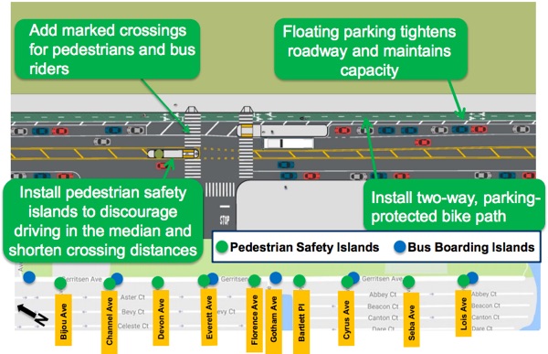 It took several deaths for DOT to get serious about calming traffic on Gerritsen Avenue. Image: DOT