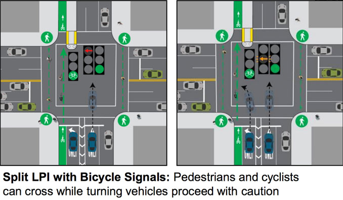 Safer bike signals