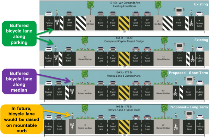 DOT modified its plans for phases two and three to realign nine blocks of the Grand Concourse service road bike lanes along the medians, with plans cast them in concrete later on. Image: DOT