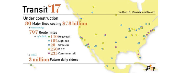 Transit openings in 2017