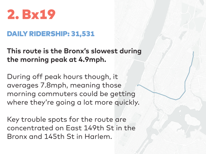 The Bx19, which runs between Harlem and the Bronx, made the Bus Turnaround Coalition's list of ten routes for DOT to prioritize improving this year. Image: NYC Bus Turnaround