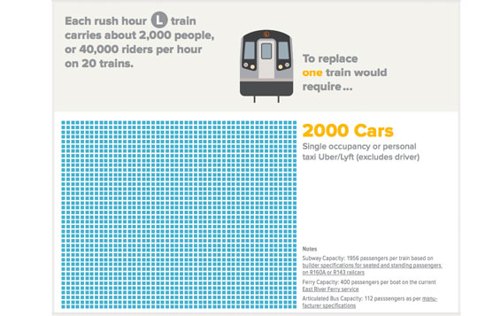 Graphic adapted from Regional Plan Association