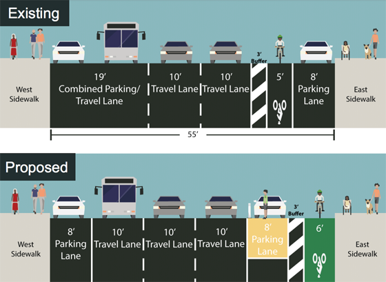 15 Blocks of Fifth Avenue Will Get a Protected Bike Lane This Spring ...