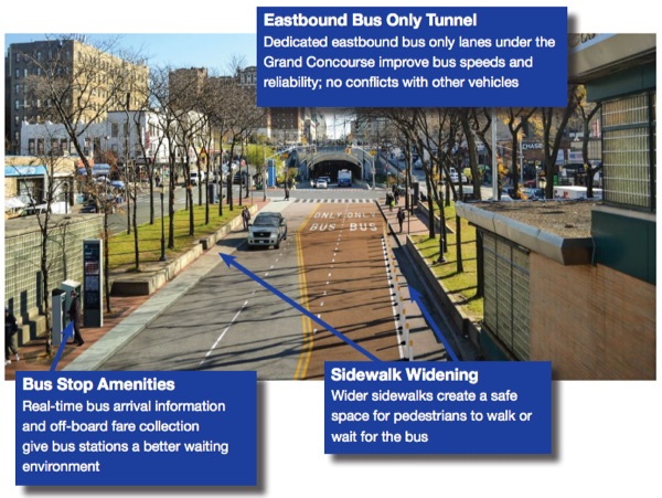 Eastbound traffic under the Grand Concourse would be limited to buses.