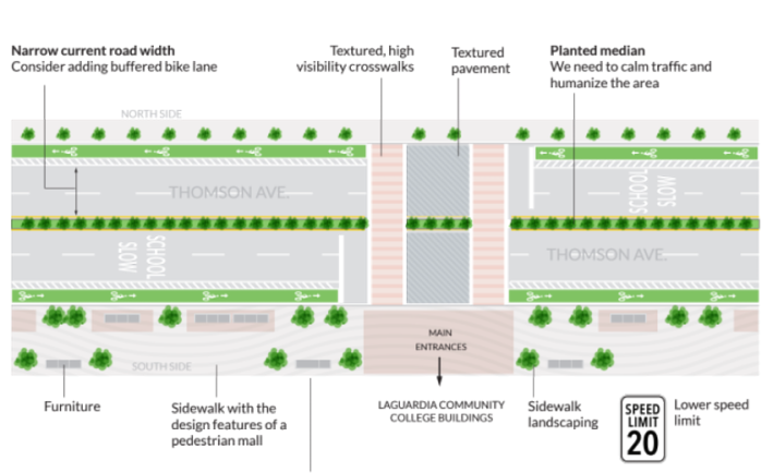 This concept for Thomson Avenue by Sergio Pecanha of the Queens Bike Initiatives calls for reducing the number of motor vehicle lanes on the blocks by LaGuardia Community College. Image: Sergio Pecanha via Transportation Alternatives