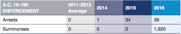 Table: NYC Mayor's Office