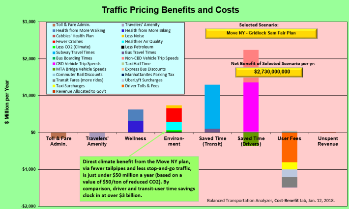 Cost-benefit graph _ annotated for Sblog post _ 12 Jan 2018 _ w larger type