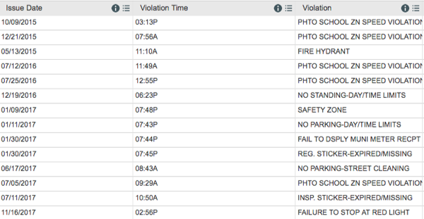 Violations attached to the car that struck Phil O’Reilly. Image: NYC OpenData