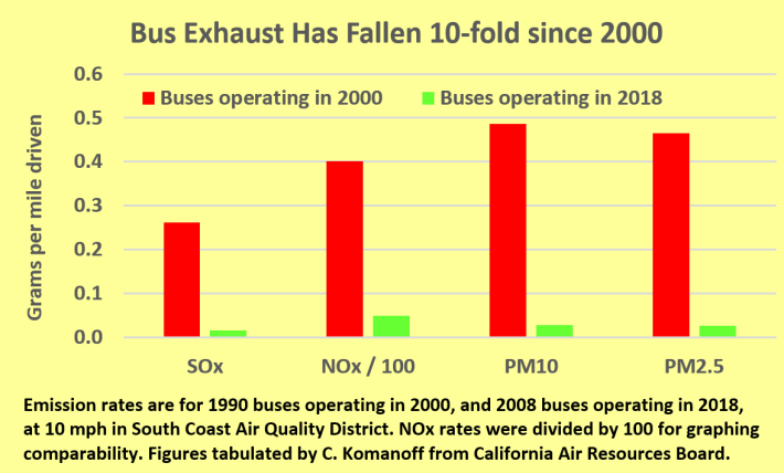 CK-bus-graph