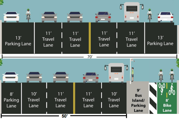 The DOT redesign includes bus boarding islands. Image: DOT