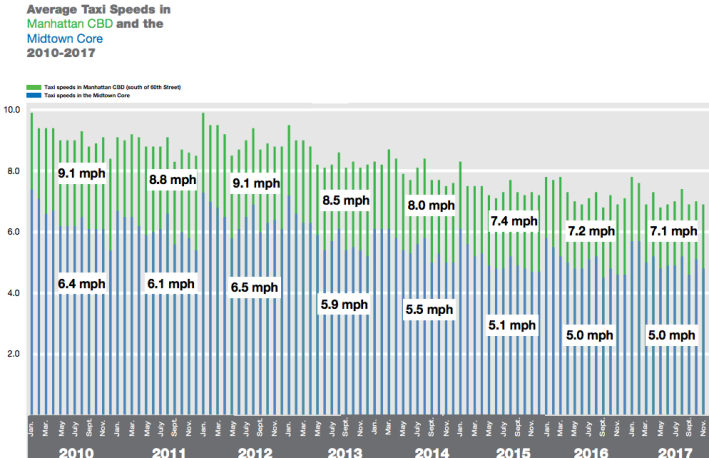 taxi_speeds