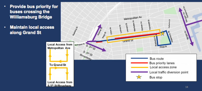 DOT wants to divert Grand Street through-traffic to Metropolitan Avenue and Broadway -- but how? Image: DOT/MTA