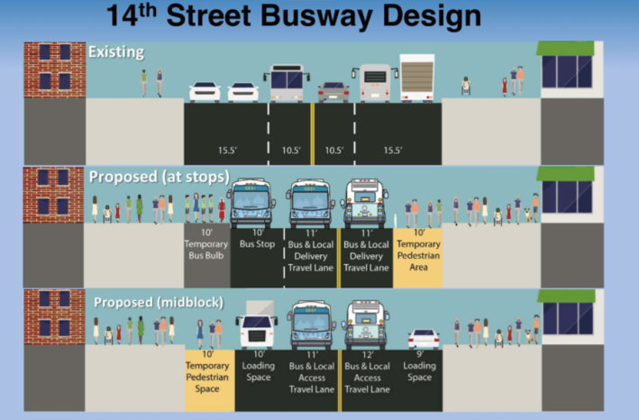 Critics say this busway design for 14th Street should be 24-7 — and not allow cars or taxis anywhere near the roadway. Photo: DOT