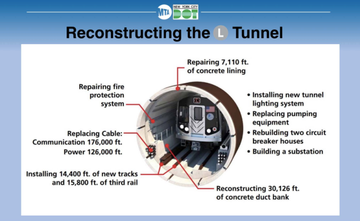 Gee, the MTA and city DOT said the L train tunnel looks really bad. But Gov. Cuomo doesn't think so. Photo: MTA/DOT