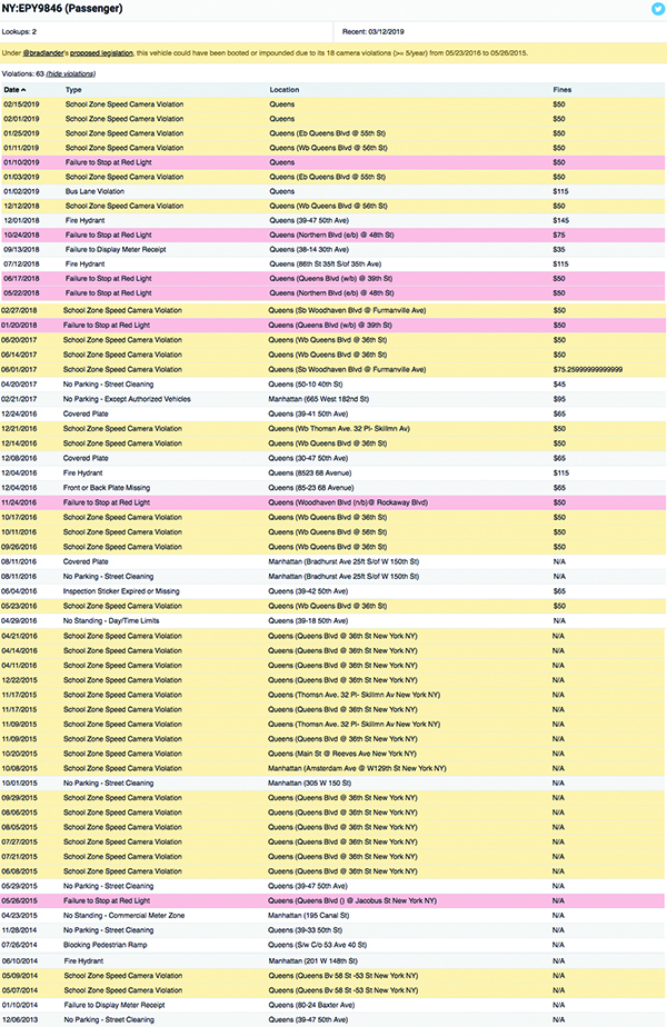 This is the officer's full record. Source: Howsmydrivingny