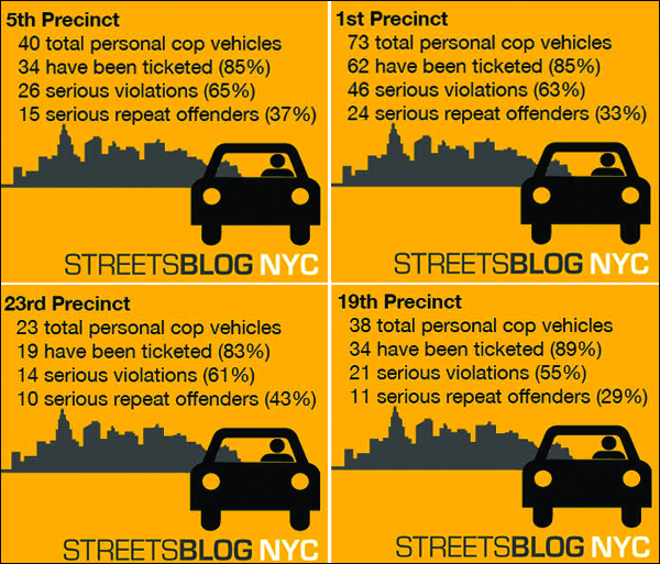 UES cop chart