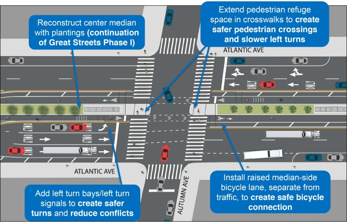 A DOT rendering details Phase II of the Atlantic Avenue redesign. Image: DOT