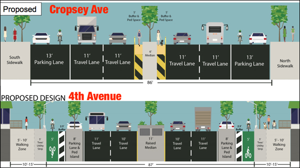 DOT's Cropsey Avenue proposal (top) is weak, but its Fourth Avenue proposal (bottom) is strong.