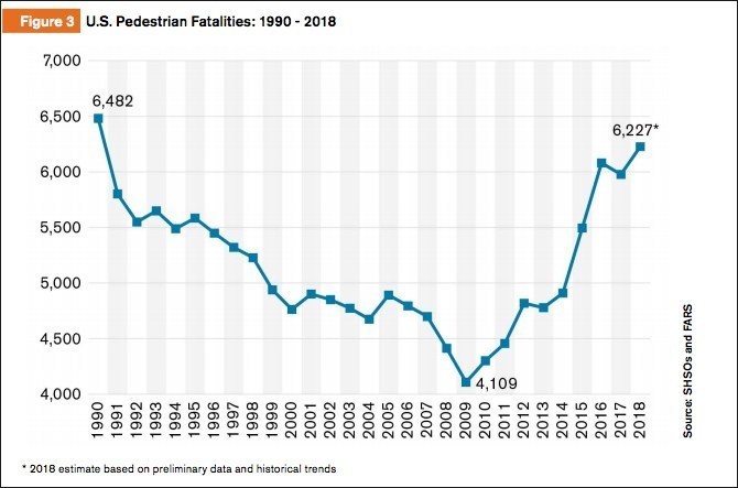 ped-deaths-graph-1