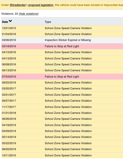 One cop's record.