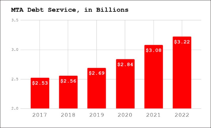 mta debt service