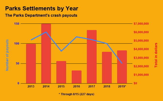 Parks Settlements by Year