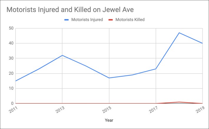 motorists-killed-Jewel-Ave copy