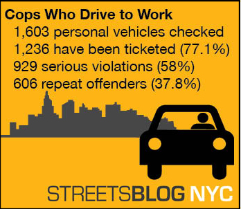 The results after we reviewed more than 1,600 NYPD employees' plates.